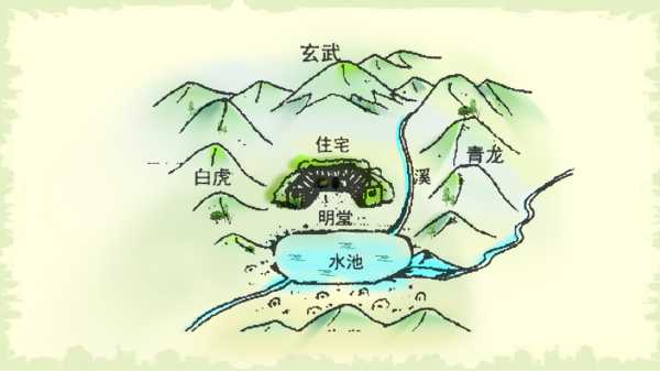 建房选宝地，选址与布局的,八字,光明,气场,第1张