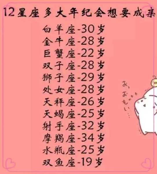 十二星座什么年纪变漂亮？解析星座成长与魅力转变,挑战,十二星座,星座,第1张