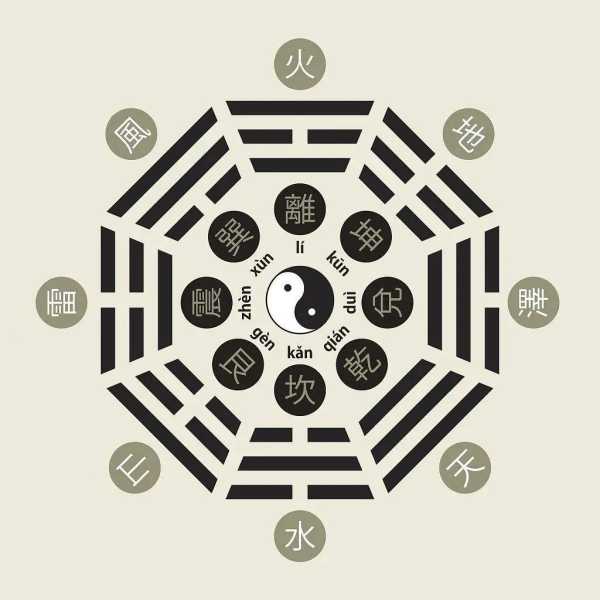 八字合作伙伴测算，从八字相配到人际关的优化,象征,命运,事业,第1张
