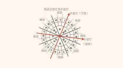 中的自生向，吉位的奥秘与应用,事业,气场,风水布局,第1张