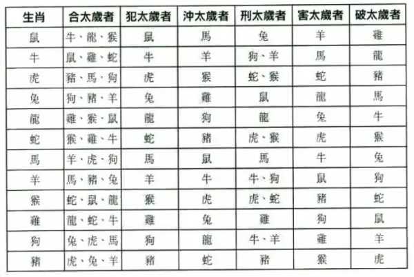 八字相合，从命理到生活智慧,命运,事业,挑战,第1张