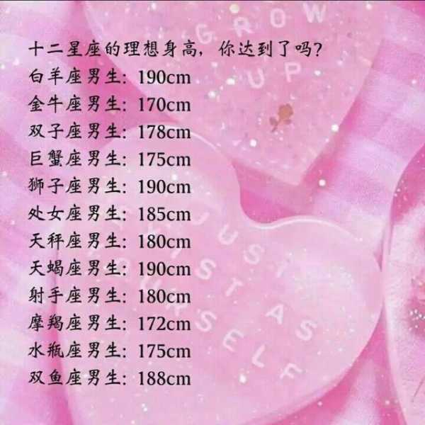 十二星座应该有什么性格,象征,十二星座,合作,第1张