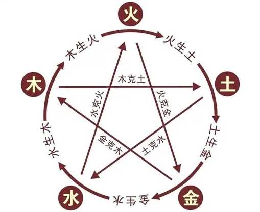 1998年八字测算,回顾戊寅年运势,探寻生肖属狗者的命理轨迹,命运,事业,挑战,第1张 1998年八字测算,回顾戊寅年运势,探寻生肖属狗者的命理轨迹,命运,事业,挑战,第1张