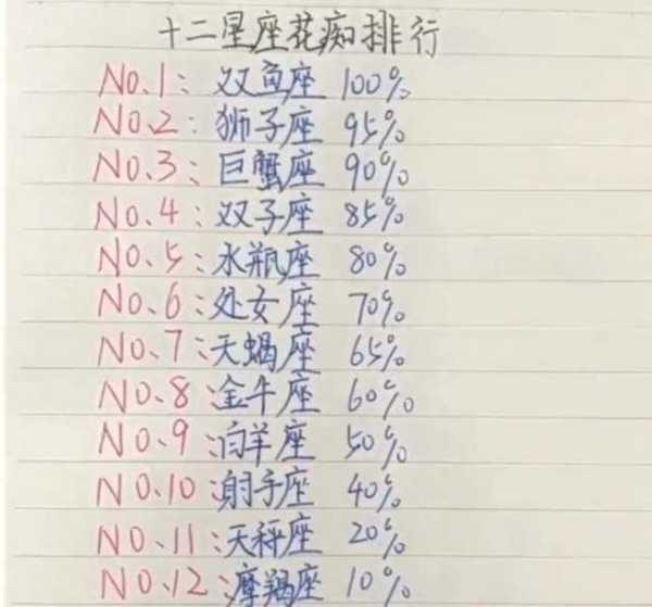 十二星座都匹配什么咒语？从塔罗牌到占卜，解读你的内心密码,象征,十二星座,能量,第1张