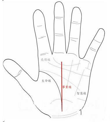 看手相算命真的靠谱吗？,命运,事业,算命,第1张