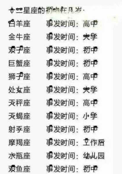 十二星座分什么星象，神秘的星座背后隐藏的真相,象征,挑战,十二星座,第1张