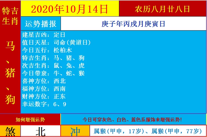 生肖运势解析，每日运程助你掌控 destiny,象征,命运,挑战,第1张