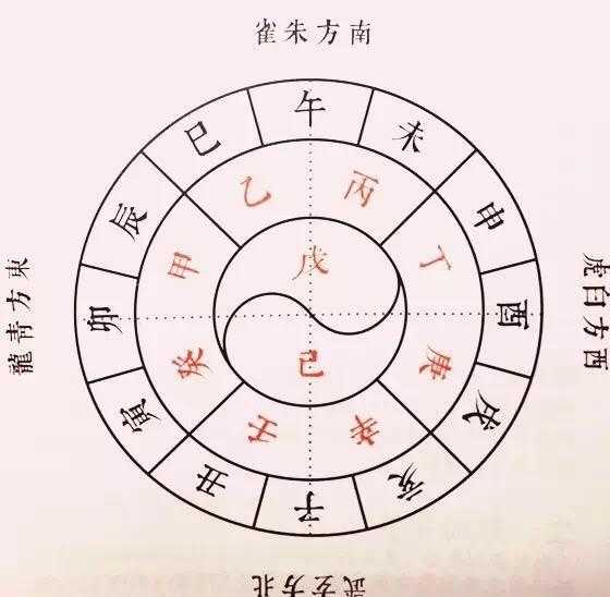 天干地支，每天吉时的计算与应用,命运,八字,吉时,第1张