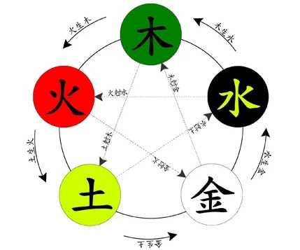 21年8月7日吉时，天命之数，吉星照临,象征,事业,吉时,第1张