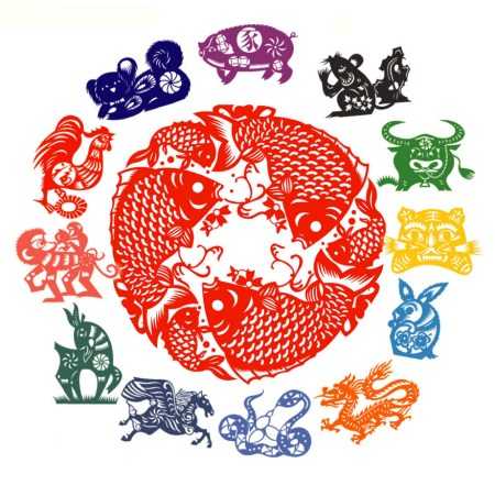 12月中旬生肖运势分析,命运,事业,挑战,第1张