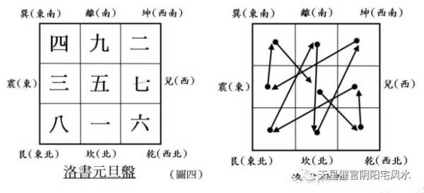 九星算命法的内容是什么,命运,事业,算命,第1张