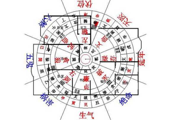 门前讲究，选对方位，提升运势,象征,气场,发财树,第1张