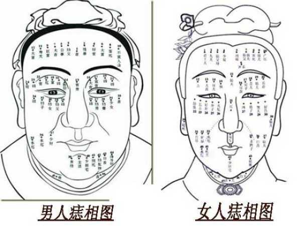 痣的讲究,从民间到现代科学的思考,象征,吉凶,文化传承,第1张 痣的讲究,从民间到现代科学的思考,象征,吉凶,文化传承,第1张