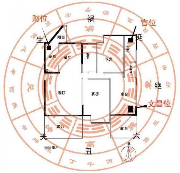 租房子说明什么,事业,气场,能量,第1张