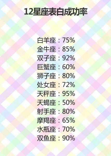 十二星座被谁表白,挑战,十二星座,星座,第1张