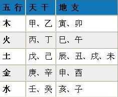 解读生辰八字中的通根之匙,命运,挑战,八字,第1张