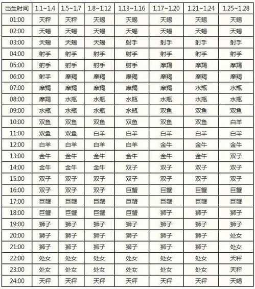 生辰八字测算星座查询表，解析你的星座奥秘,命运,八字,自我,第1张