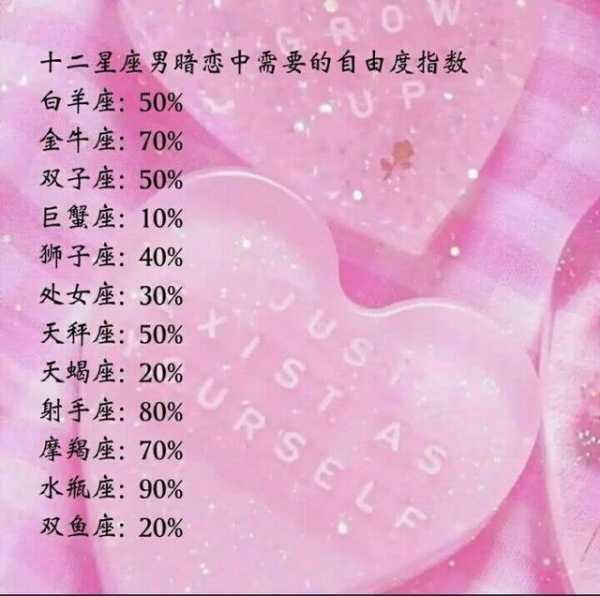 十二星座，最适合你的性格决定了适合的和领域,事业,挑战,十二星座,第1张