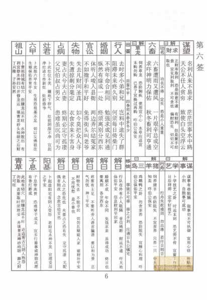 灵签求签第6签，命运转折的关键转折点,象征,命运,事业,第1张