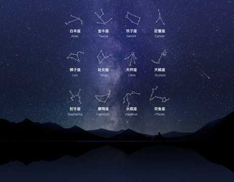 十二星座，夜空下的十二面孔,十二星座,星座,第1张