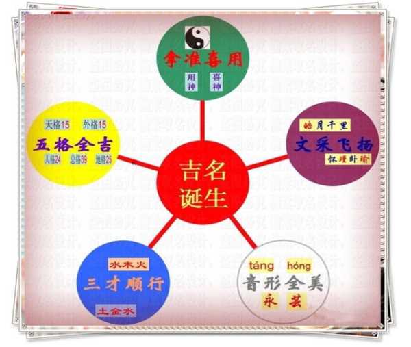 姓名三才五格吉凶，解析你的名字背后的命运密码,命运,事业,吉凶,第1张