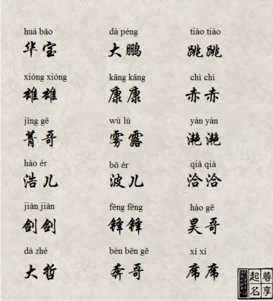 虎宝宝男的小名取名指南，创意与寓意并重,象征,挑战,宝宝取名,第1张