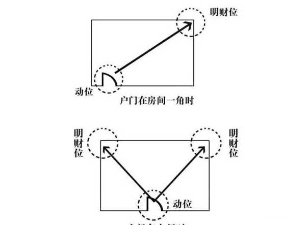 家中财位放什么,象征,事业,八字,第1张