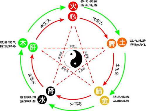 八字测算中的五行之火，解析命理中的能量与运势,象征,命运,事业,第1张