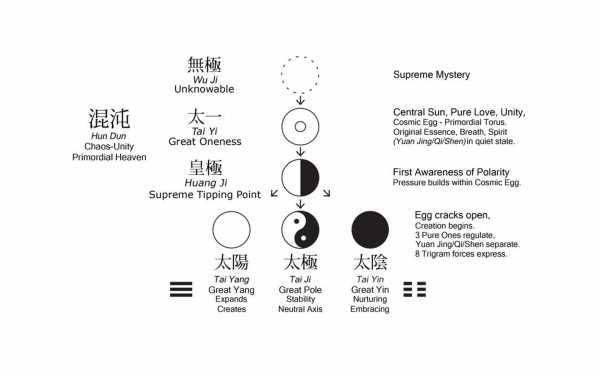 八字算命公式绝招是什么？掌握这些技巧轻松未来！,命运,事业,挑战,第1张