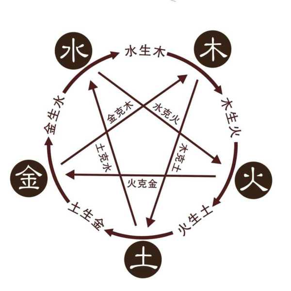 怎么样测算生辰八字,命运,八字,财运,第1张