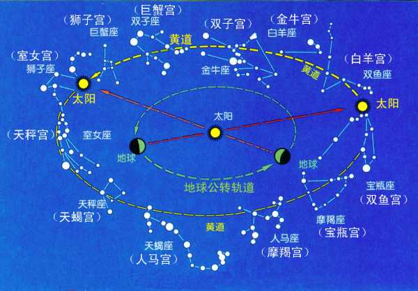 黄道十二星座，从黄道带到星座的演变与启示,象征,命运,十二星座,第1张
