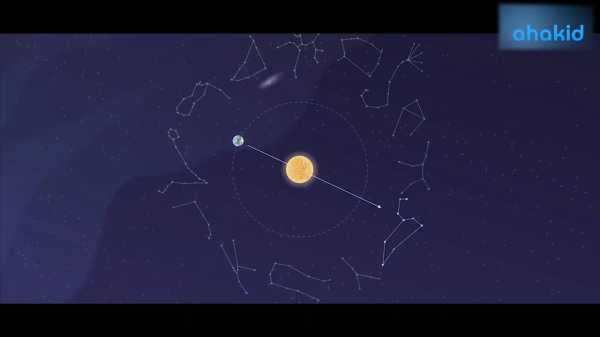 十二星座，为什么如此？,象征,命运,十二星座,第1张