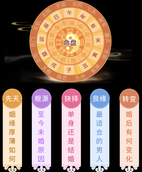 伴侣宫是什么算命的？,命运,事业,挑战,第1张