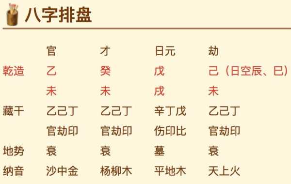八字测算排命盘详解,命运,事业,挑战,第1张