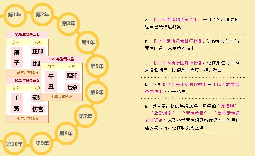 八字测算人生运势准吗？,命运,事业,挑战,第1张