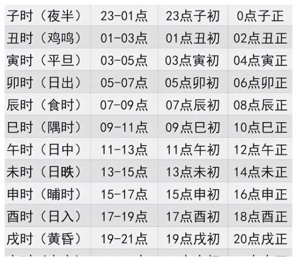 时辰名字吉凶，传统占卜智慧的现代应用,命运,八字,吉凶,第1张