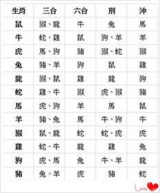 生辰八字测算吉凶表，从八字相 compatibility到婚姻幸福之路,八字,吉凶,第1张