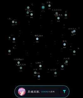 十二星座与精灵，灵魂的共鸣与守护,象征,挑战,十二星座,第1张