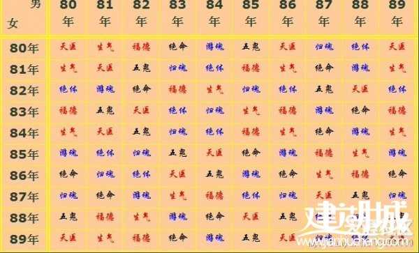 十二星座的最佳伴侣，相配相生的天象之吻,十二星座,星座,第1张