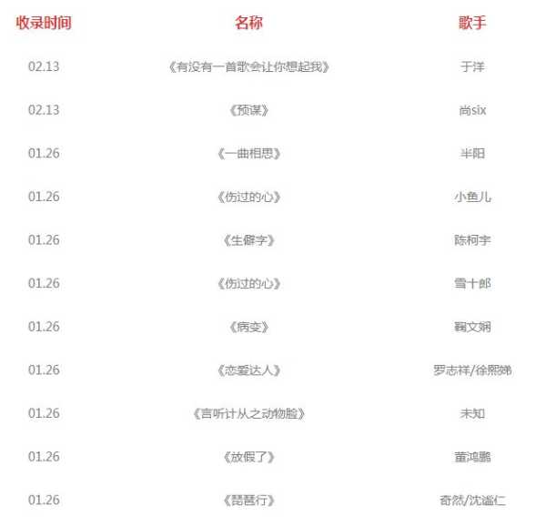 算命的抖音歌曲，你知道哪些？,命运,算命,合作,第1张
