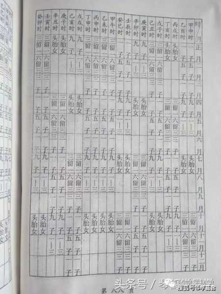 八字算命子女测算，解析孩子未来发展的八字命理,事业,八字,算命,第1张