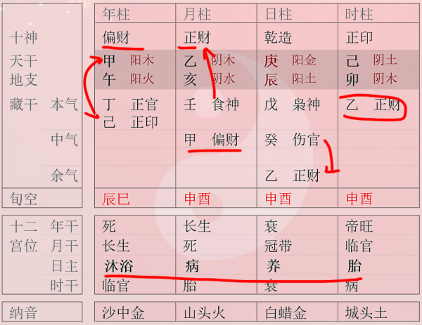 八字测算，财富的,象征,命运,八字,第1张