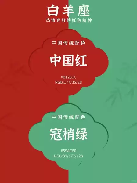 十二星座气候，用颜色解读你的星座性格,象征,十二星座,能量,第1张