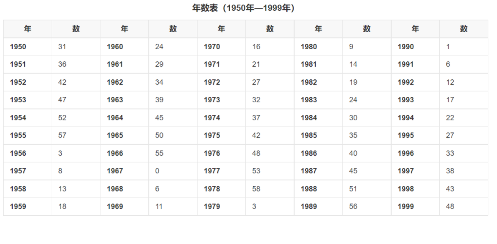 日柱八字财运测算方法,命运,事业,八字,第1张