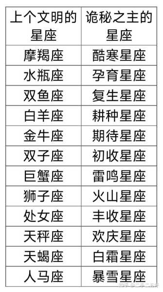 十二星座与娘娘的对应与解读,象征,挑战,十二星座,第1张