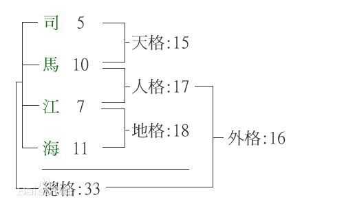 姓名中的，探秘姓名学的奥秘与应用,命运,事业,吉凶,第1张