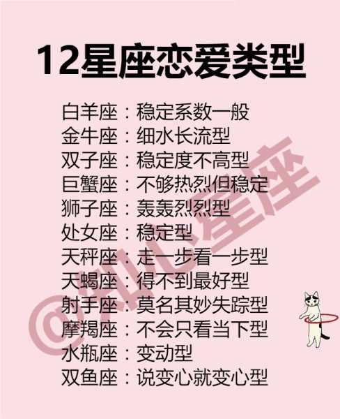 十二星座，每个人心中不同的理想与追求,十二星座,希望,自我,第1张