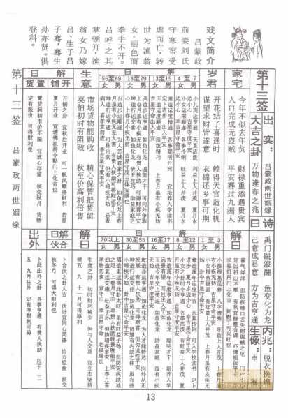 13签，求签背后的与智慧,象征,求签,与和谐,第1张