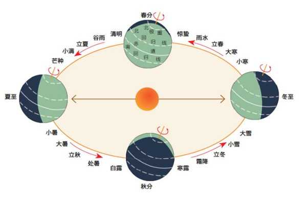 闰七月十二是什么星座？公历对应与星座解析,象征,自我,星座,第1张
