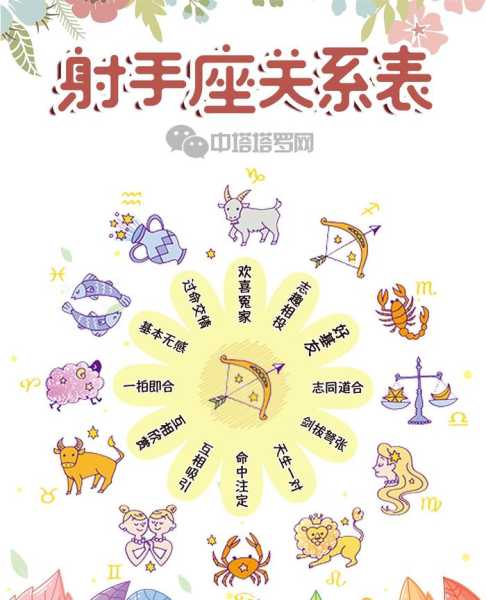 十二星座，神与人的交,象征,十二星座,星座,第1张